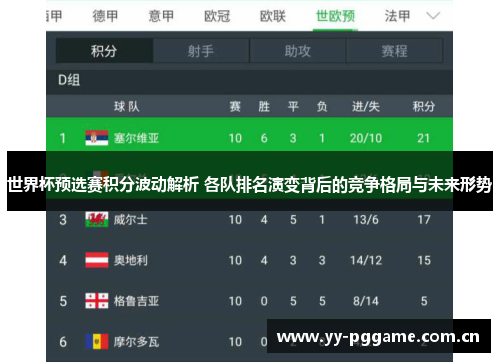 世界杯预选赛积分波动解析 各队排名演变背后的竞争格局与未来形势 世界杯预选赛积分波动解析 各队排名演变背后的竞争格局与未来形势
